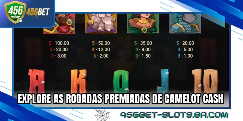 Explore as rodadas premiadas de Camelot Cash