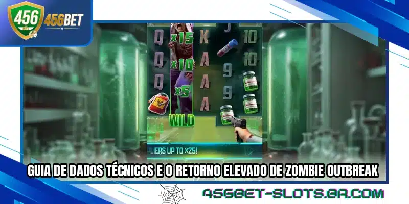 Guia de dados técnicos e o retorno elevado de Zombie Outbreak