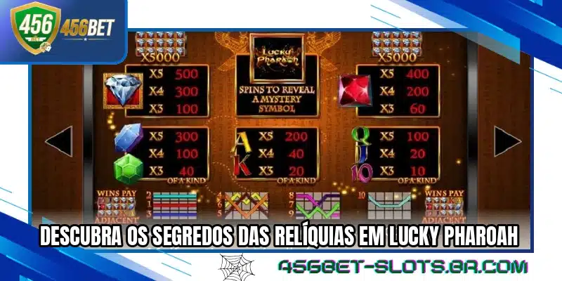 Descubra os segredos das relíquias em Lucky Pharoah